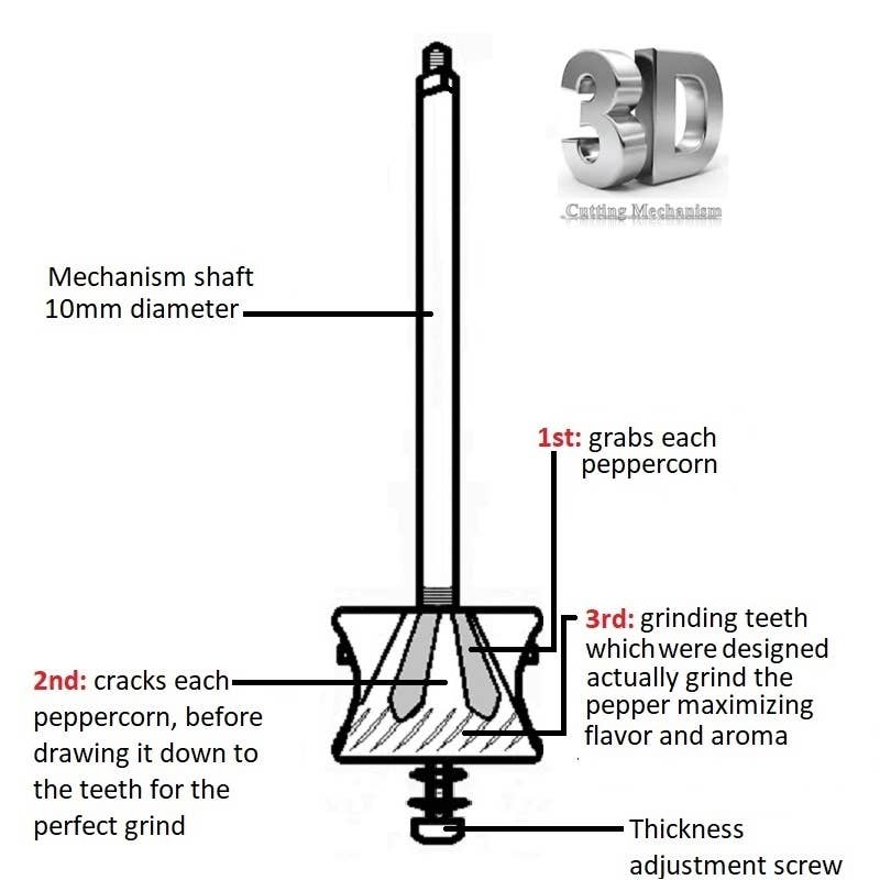 Brass Mill Grinder